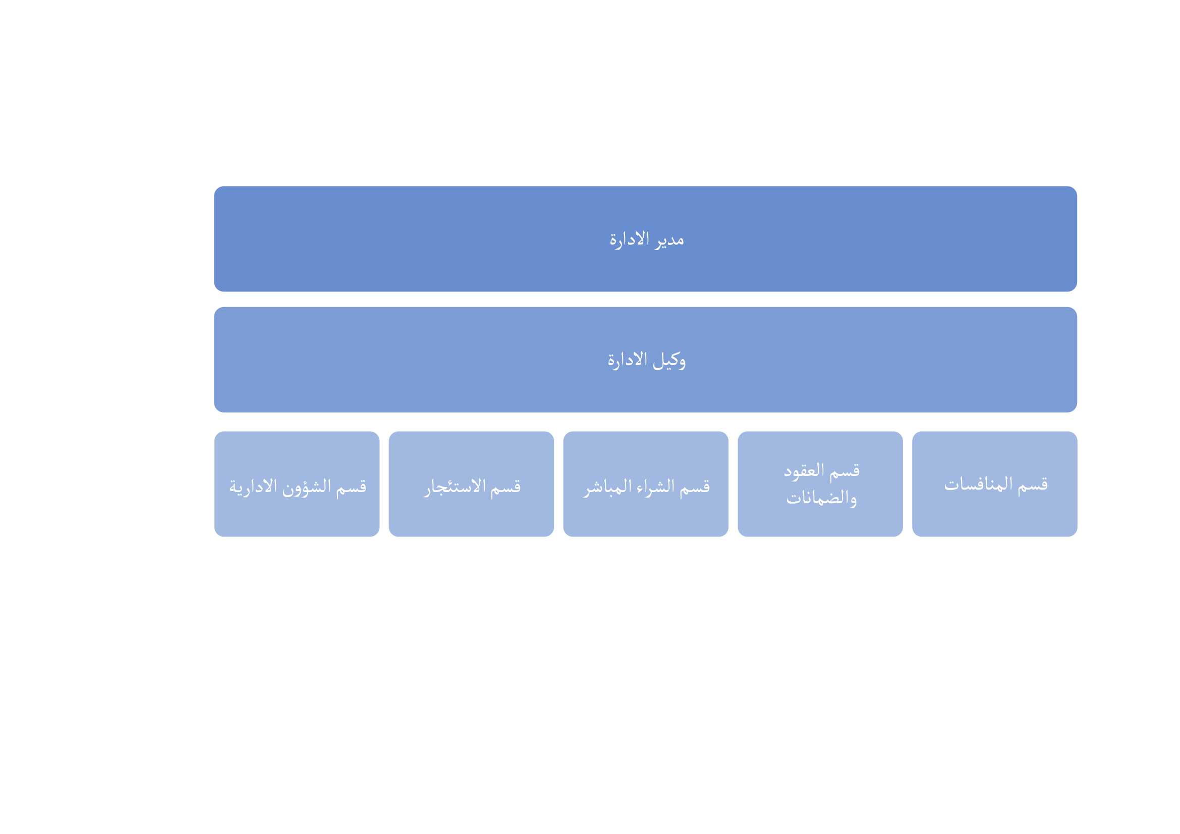 هيكله-الاداره-العامة-للمشتريات-والمنافسات.jpg