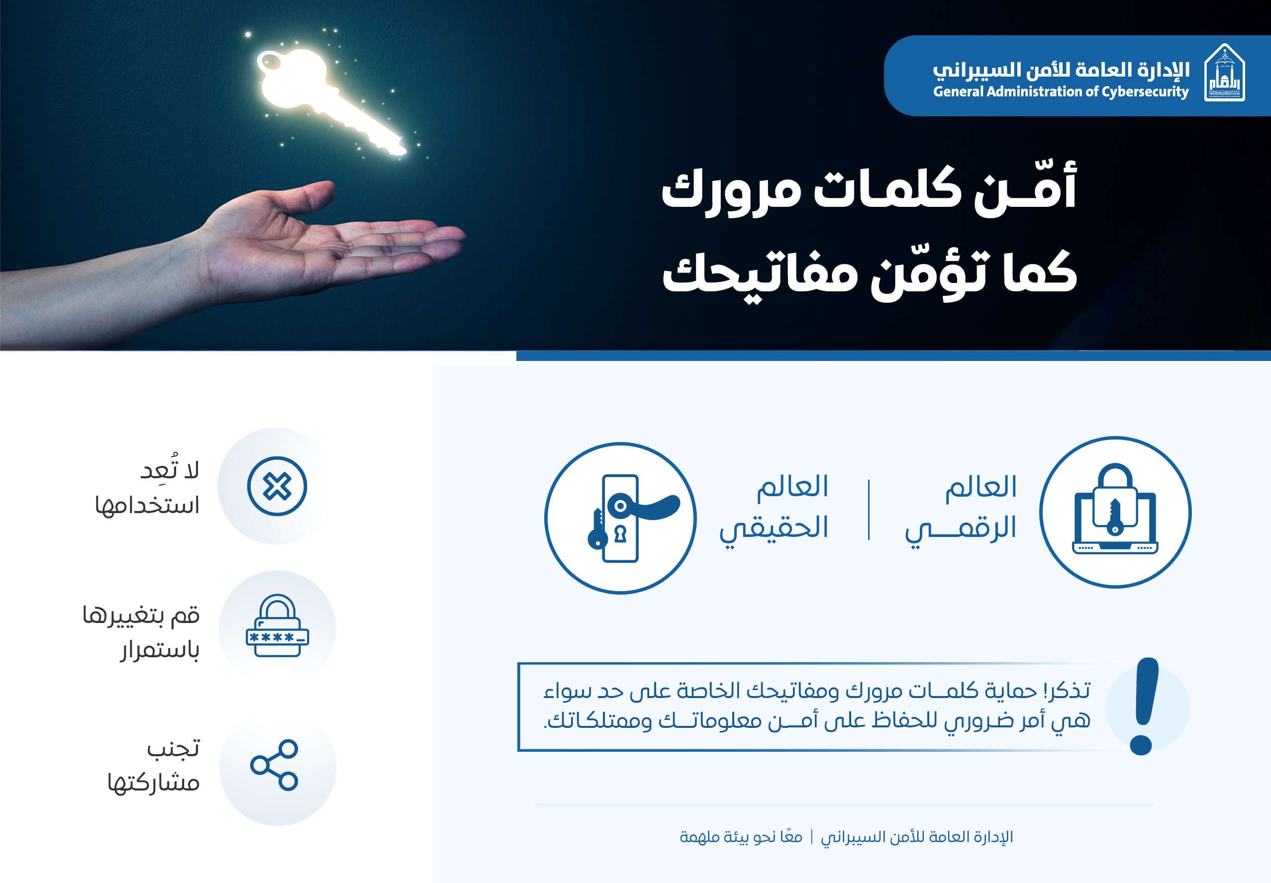 _5 Aug - IMISU Posters - مخاطر مشاركة كلمات المرور مع الآخرين.jpg