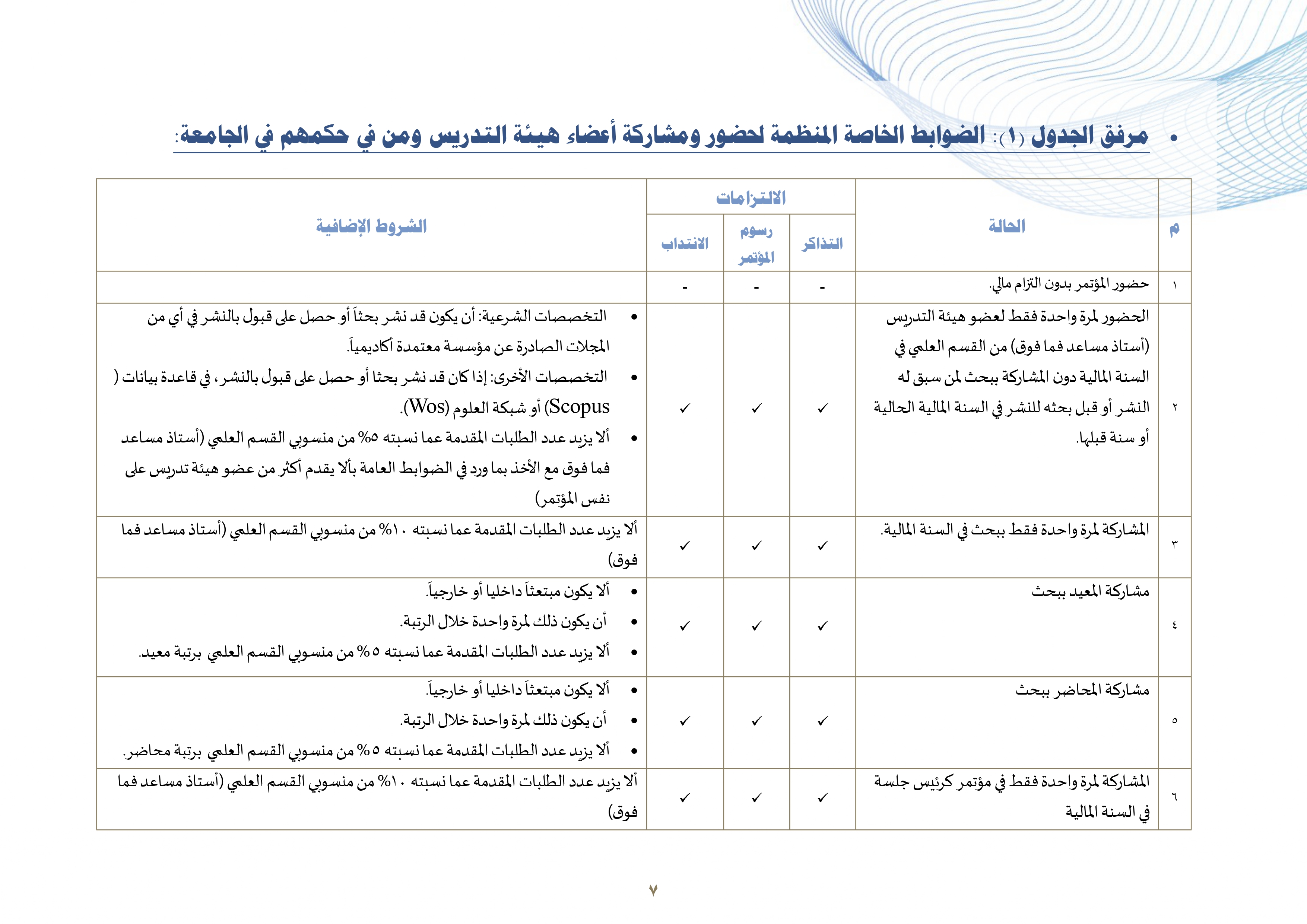 القواعد التنظيمية والإجرائية لحضور المؤتمرات والندوات واللقاءات العلمية لأعضاء هيئة التدريس ومن في حكمهم بالجامعة_page-0007.jpg