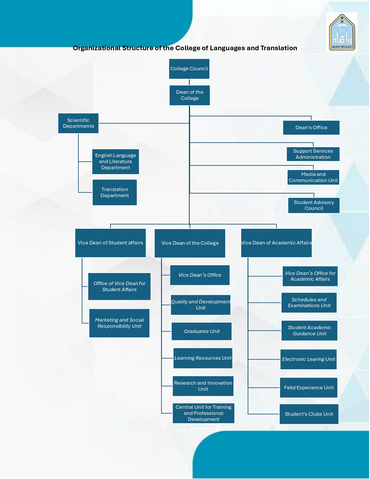 Organizational Structure of the College of Languages and Translation (1)_page-0001.jpg