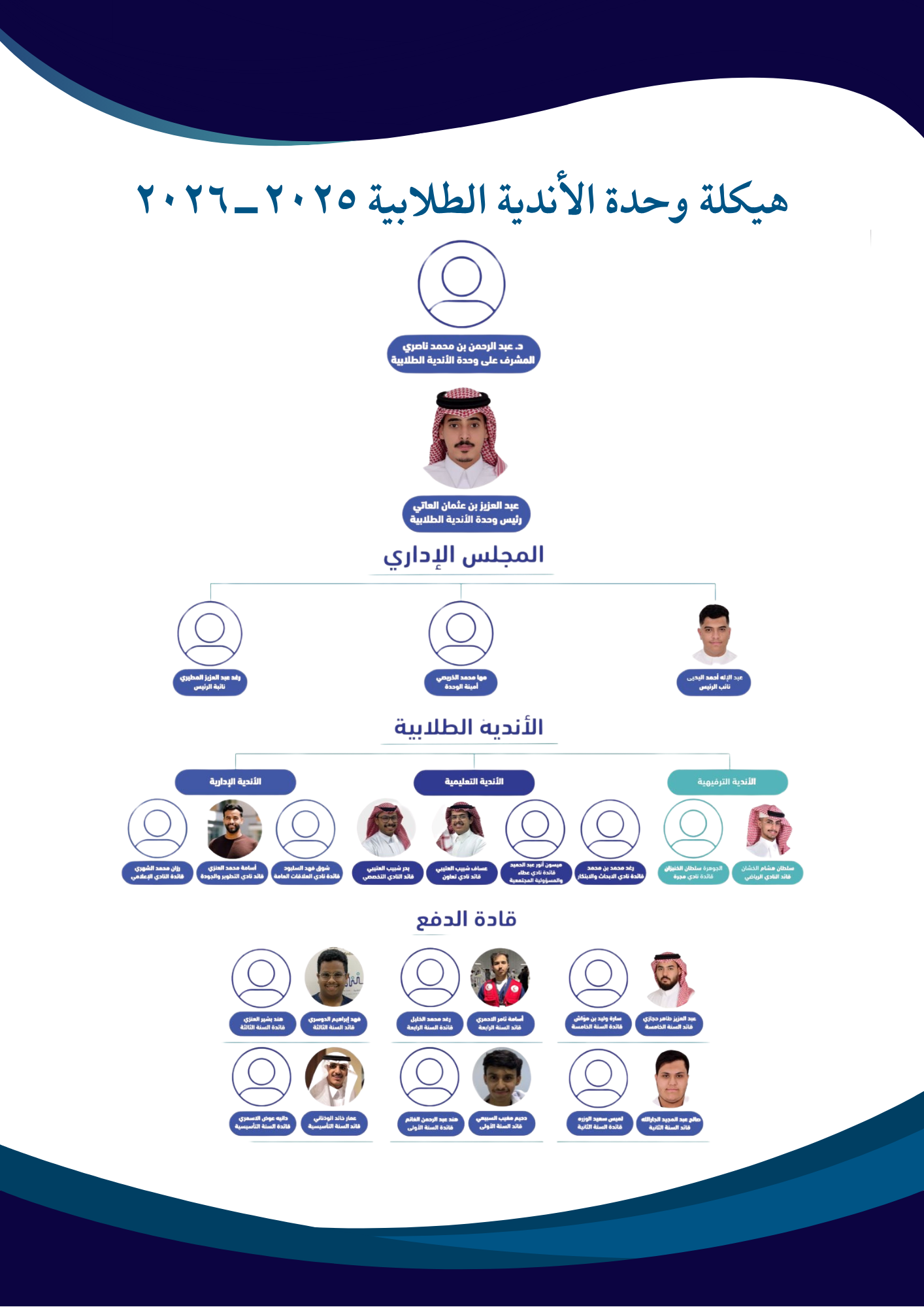 اعضاء الاندية الطلابية.png