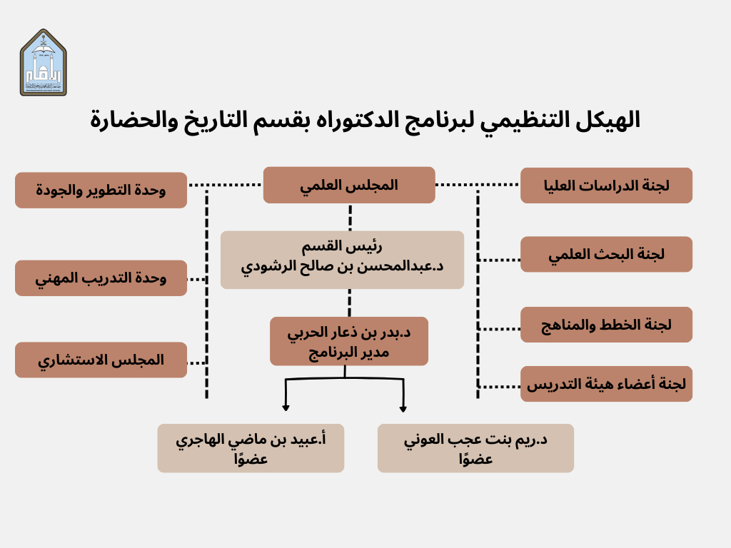 نسخة من Neutral Beige Minimalist Corporate Company Organizational Chart.png