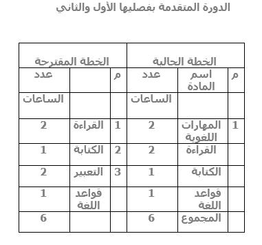 الدورة المتقدمة بفصليها.PNG