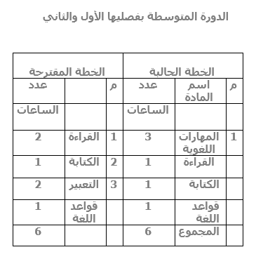 الدورة المتوسطة بفصليها.PNG