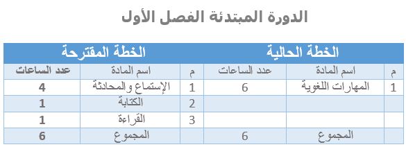 الدورة المبتدئة الفصل الاول.JPG