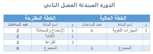 الدورة المبتدئة الفصل الثاني.JPG