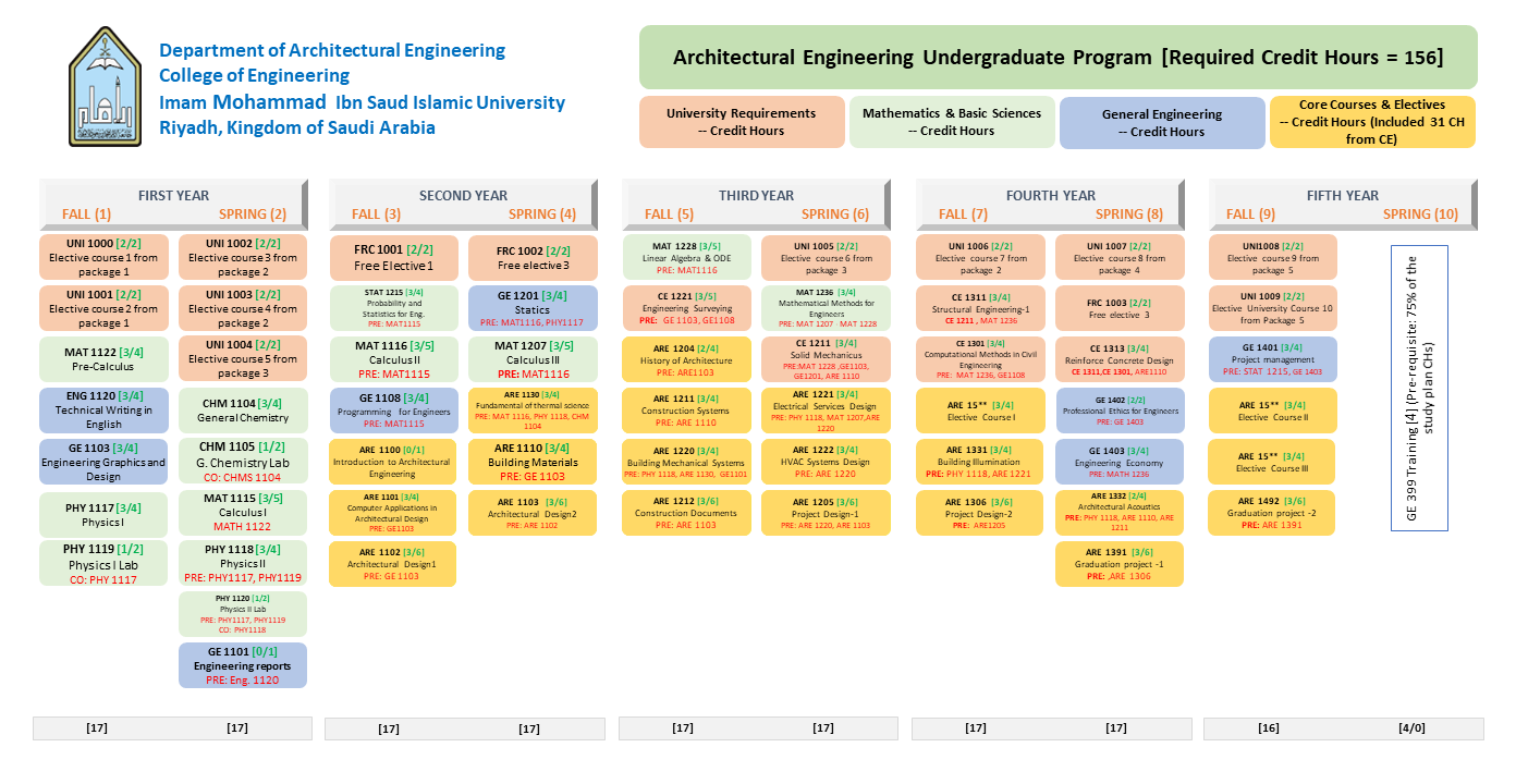 Semester Plan of Study 2025.png
