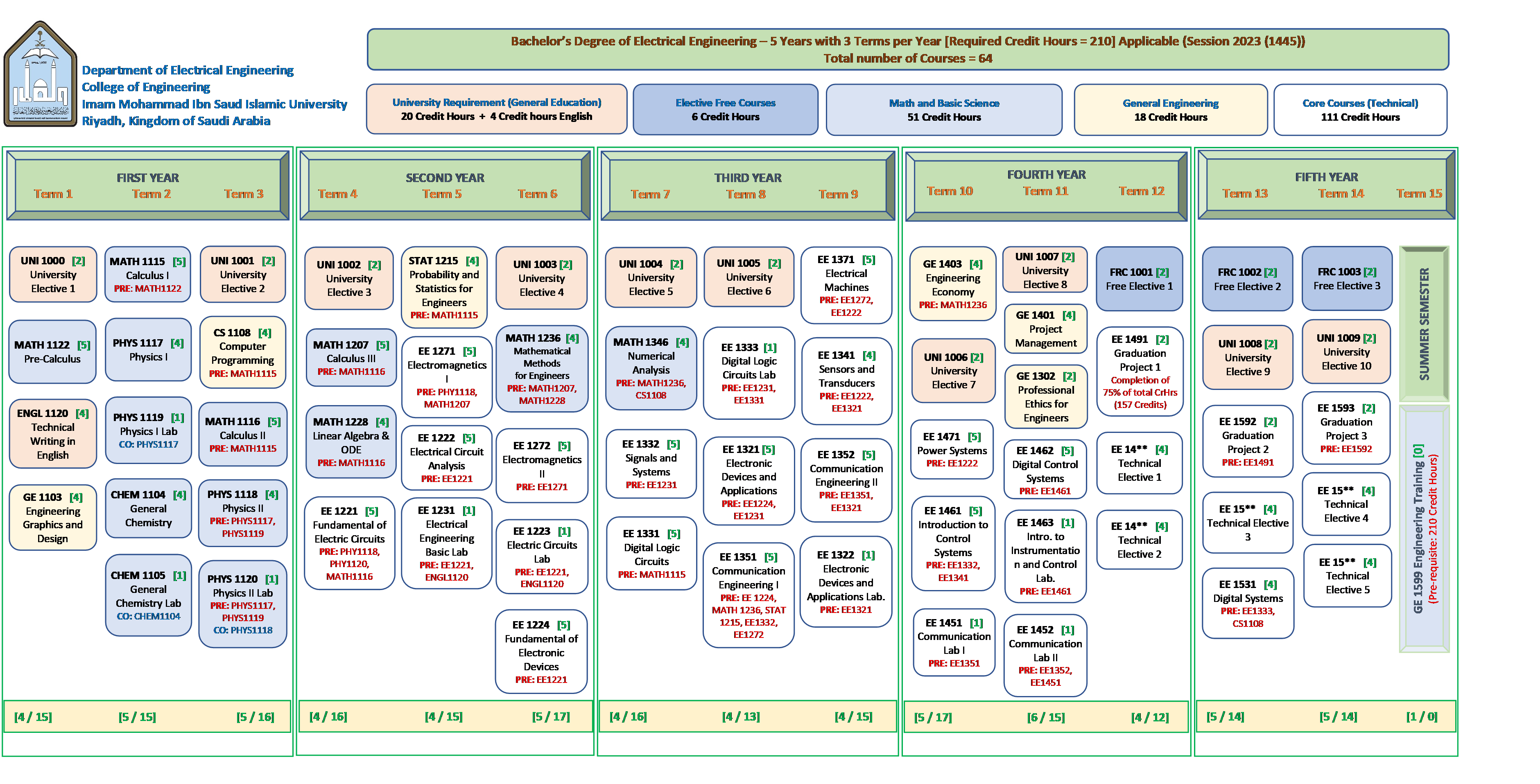 EE Studyplan 2025 ABET.png