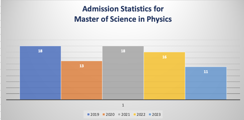 Admission  statistics.png