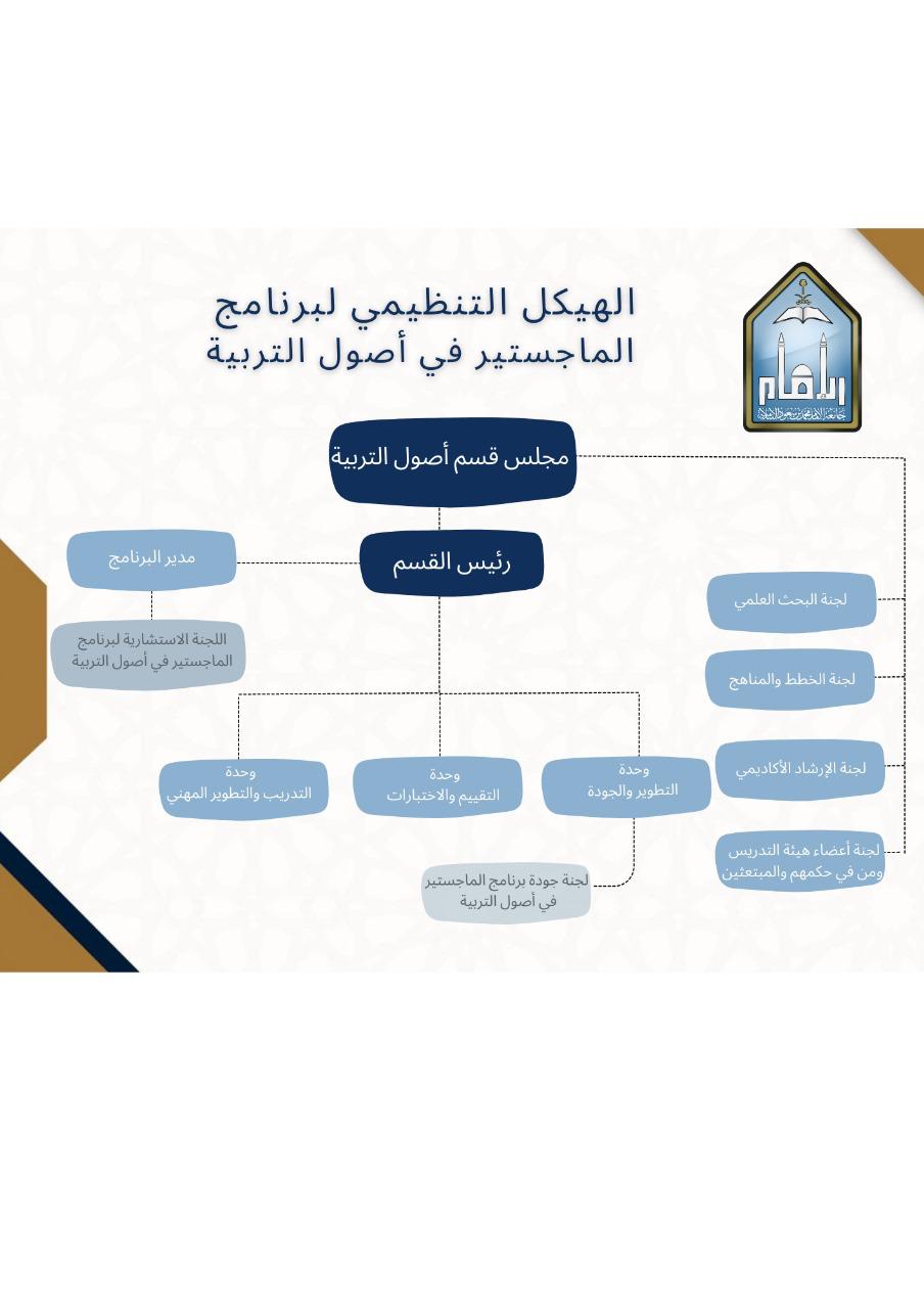 الهيكل التنظيمي لبرنامج الماجستير.jpeg