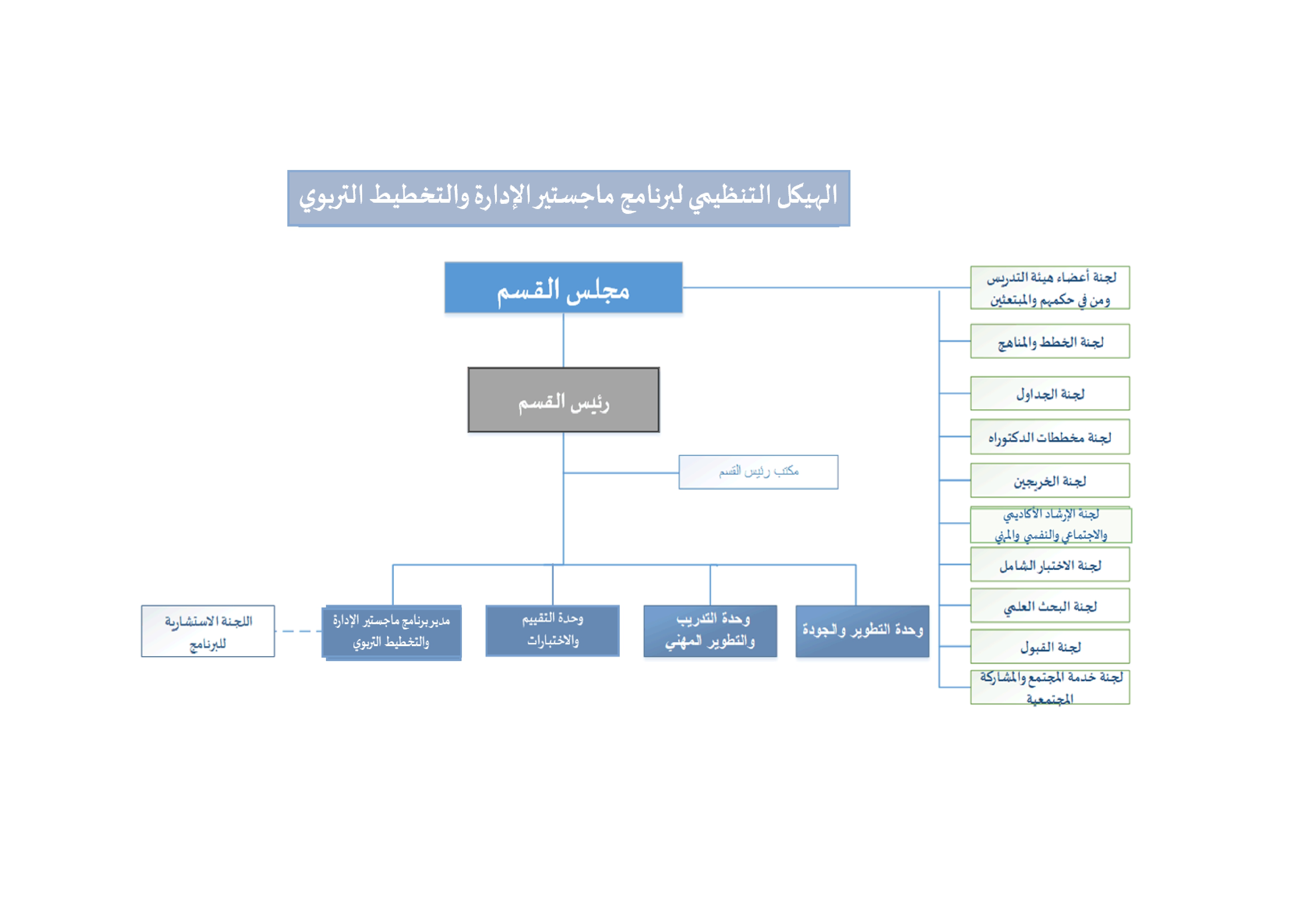 الهيكل التنظيمي.docx_page-0001.jpg