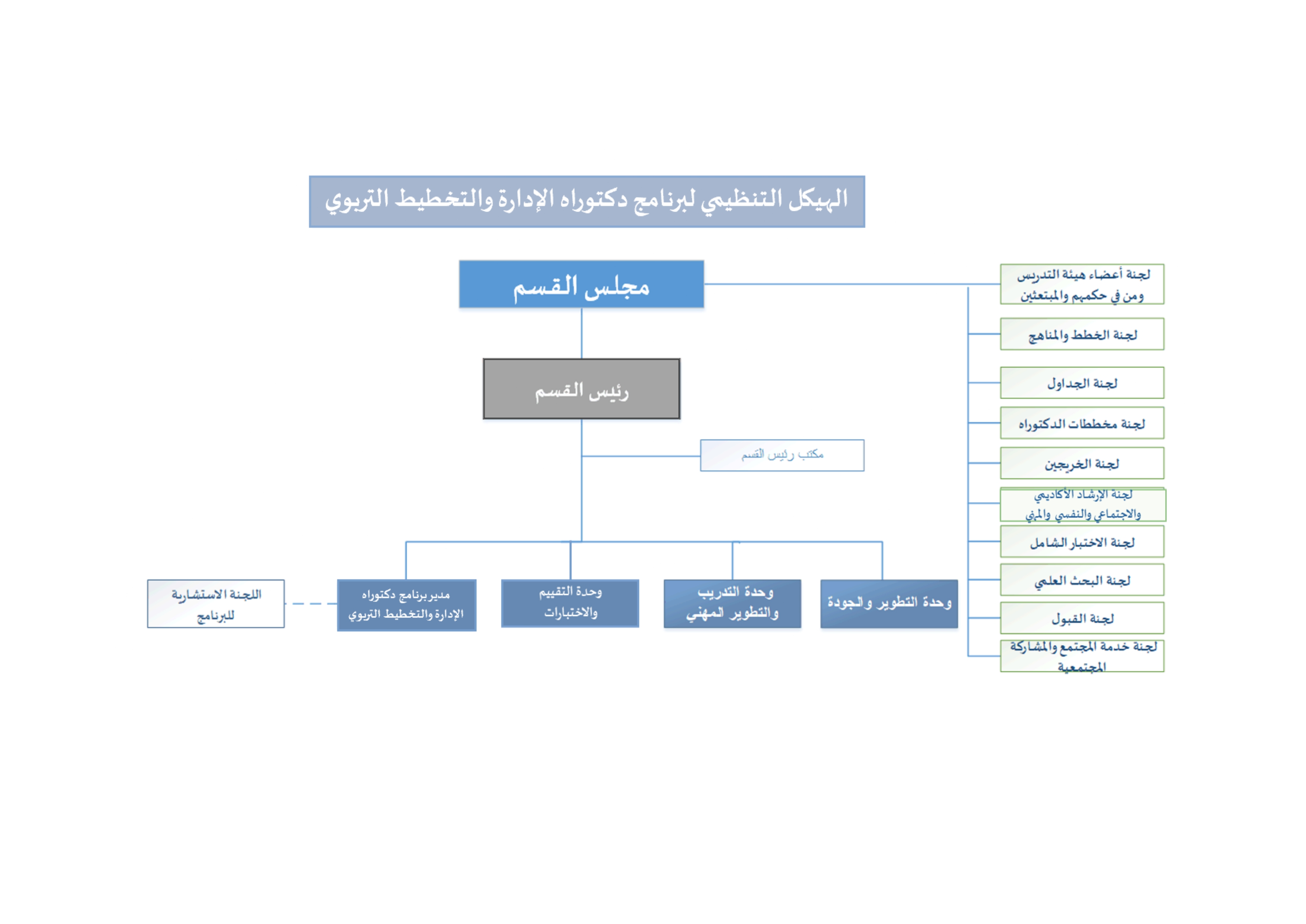 الهيكل التنظيمي.docx (1)_page-0001.jpg