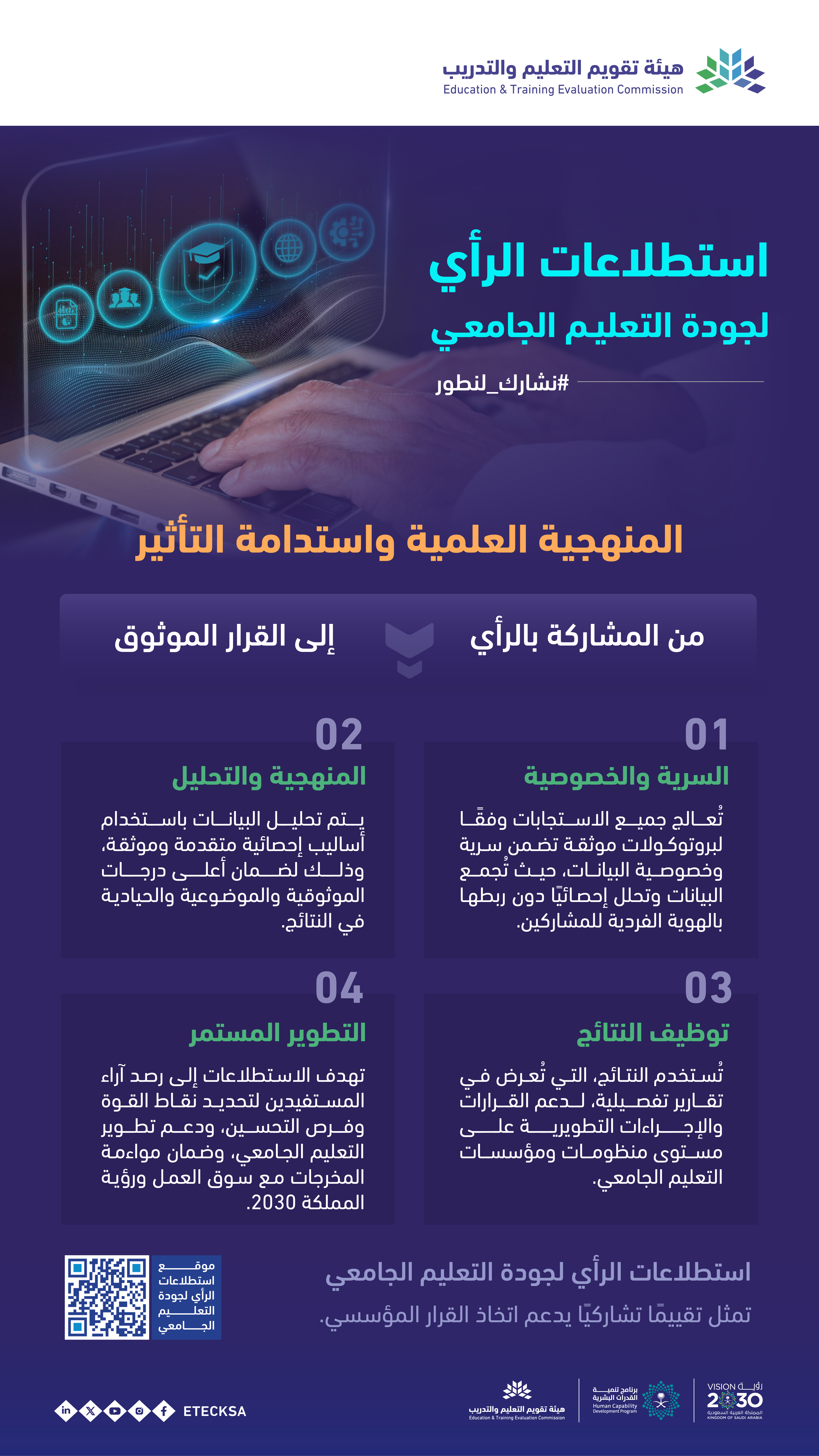 HEQS-I12-المنهجية العلمية واستدامة التأثير-V160-29.04.2026-01.jpg
