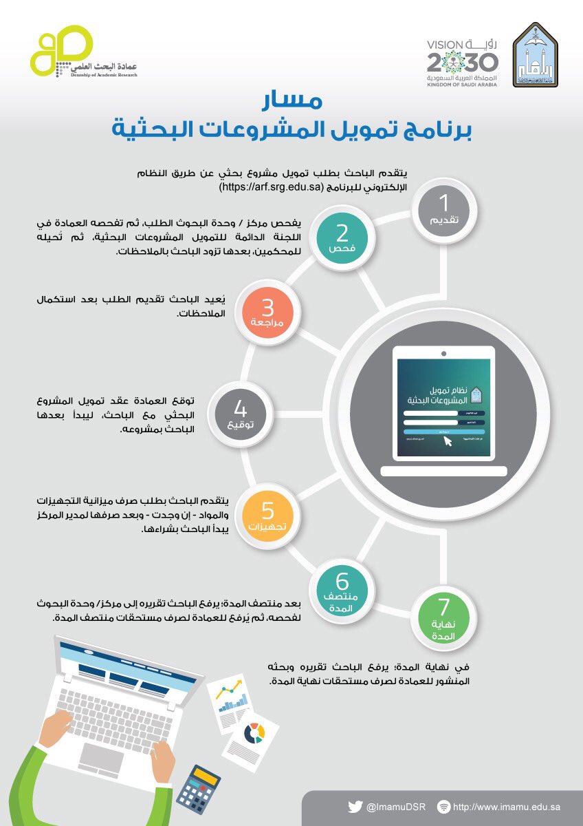 مسار عمل البرنامج - انفوقرافيك.jpg