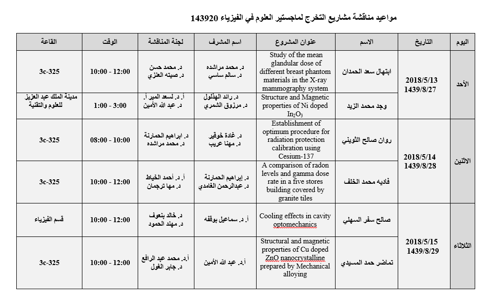 جدول مناقشات ماجستير الفيزياء - الفصل الثاني.png