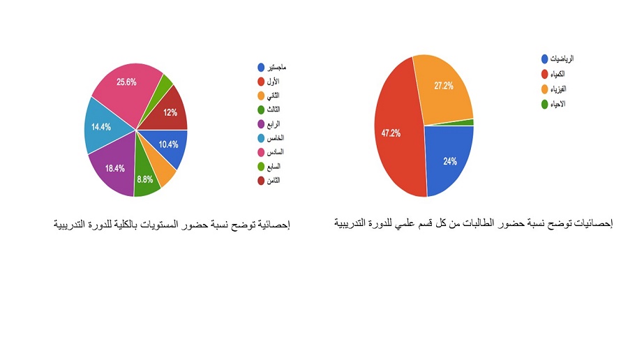 إحصائية.JPG