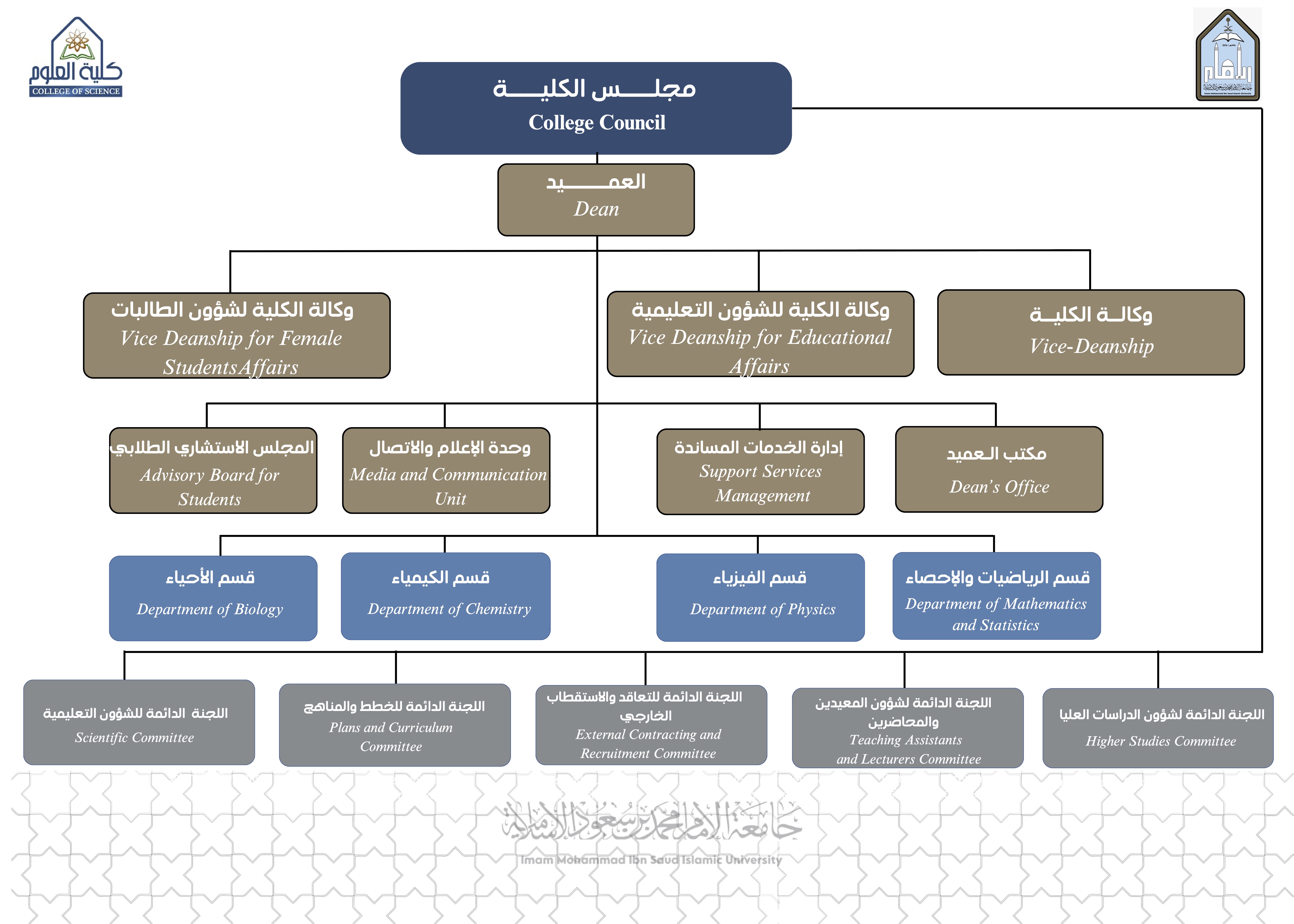 مجلس الكلية.jpg