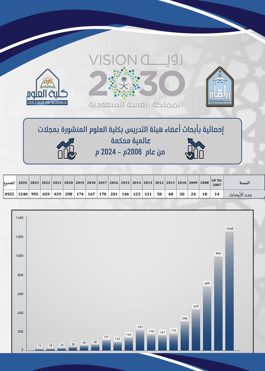 احصائية الابحاث المنشورة.JPG