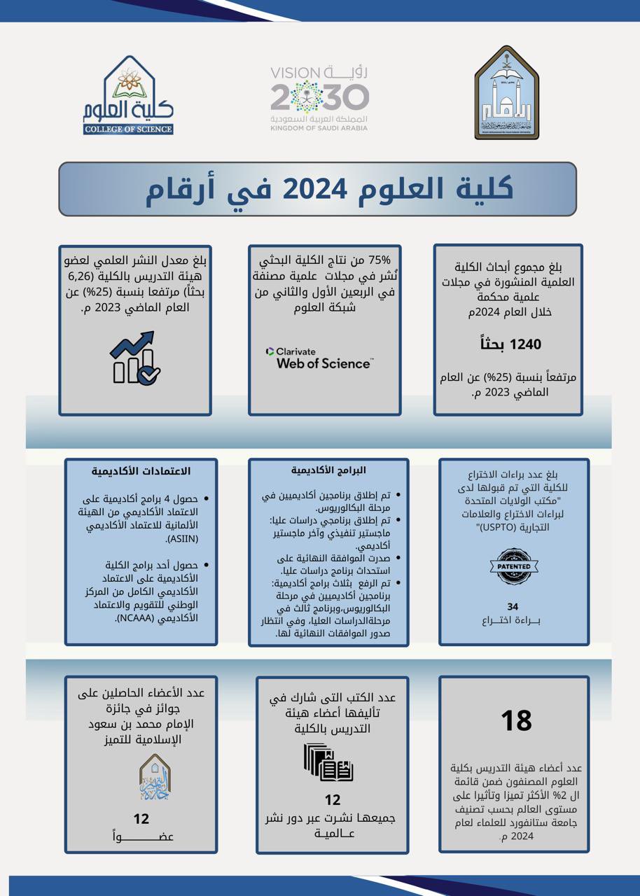 كلية العلوم ٢٠٢٤.JPG