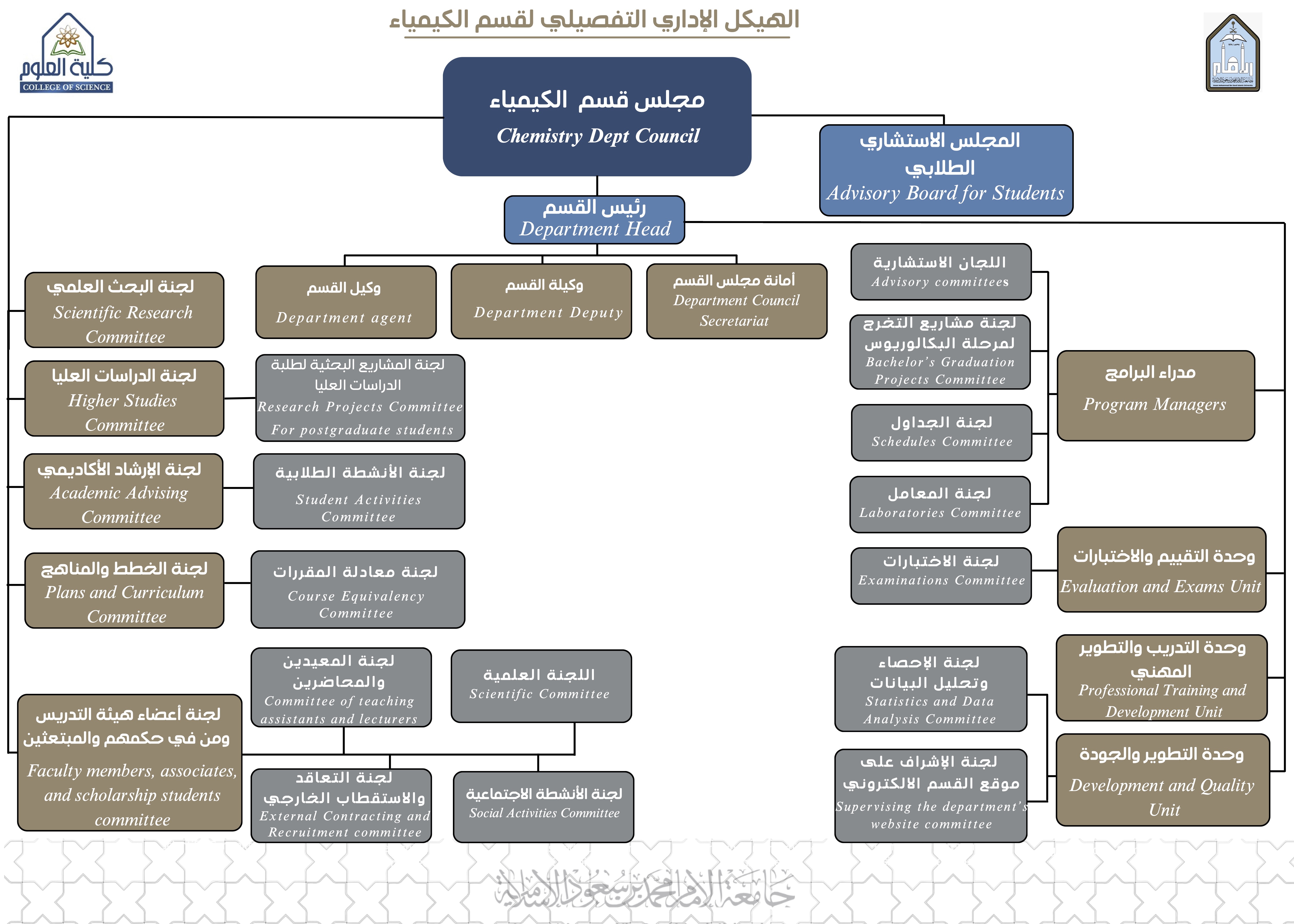 الهيكل الإداري التفصيلي لقسم الكيمياء.new.jpg