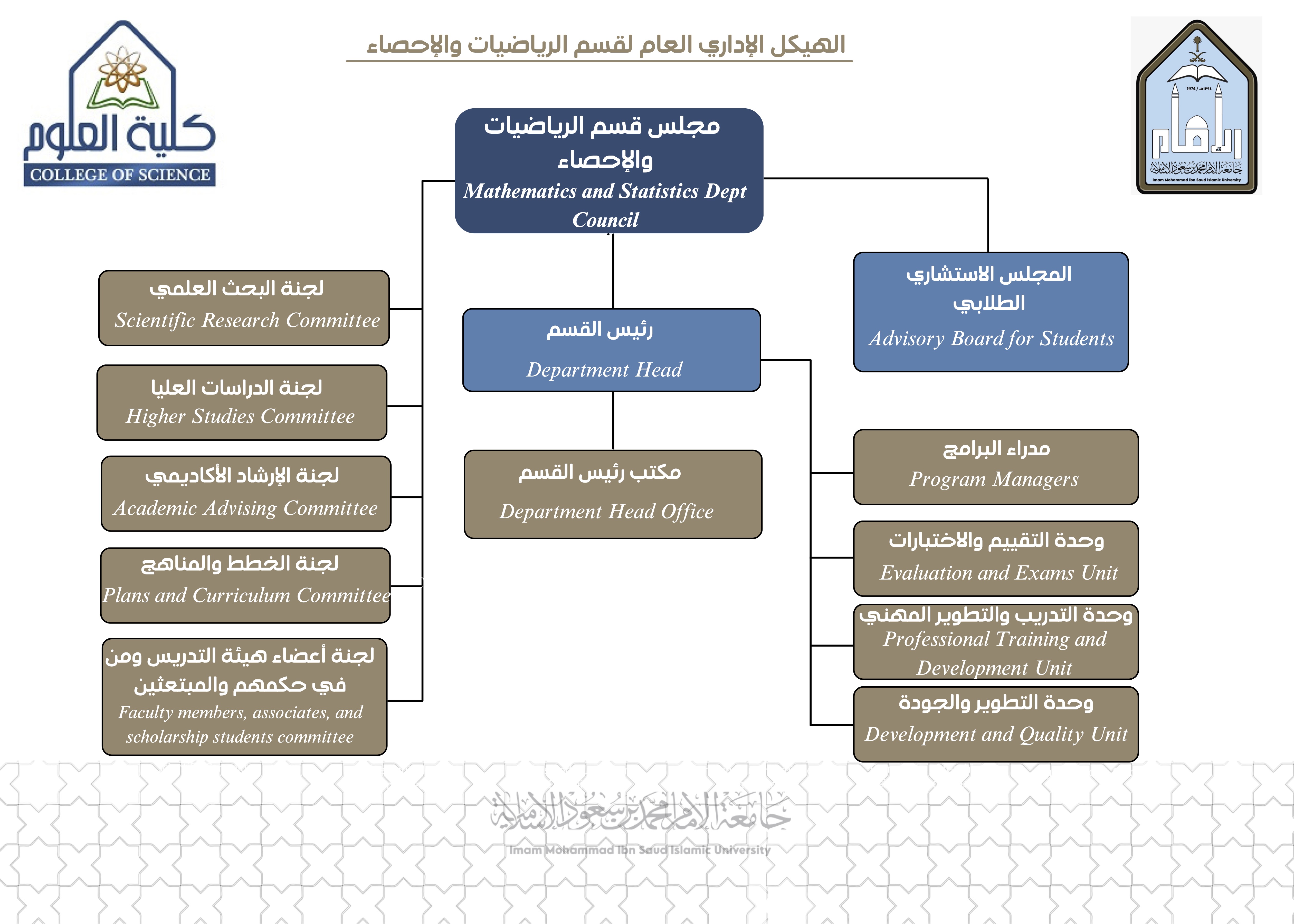 الهيكل الإداري -رياضيات-١.jpg