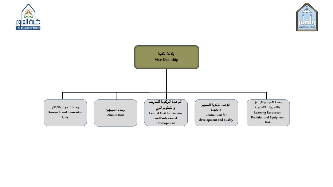 Slide2-وكالة الكلية.jpg