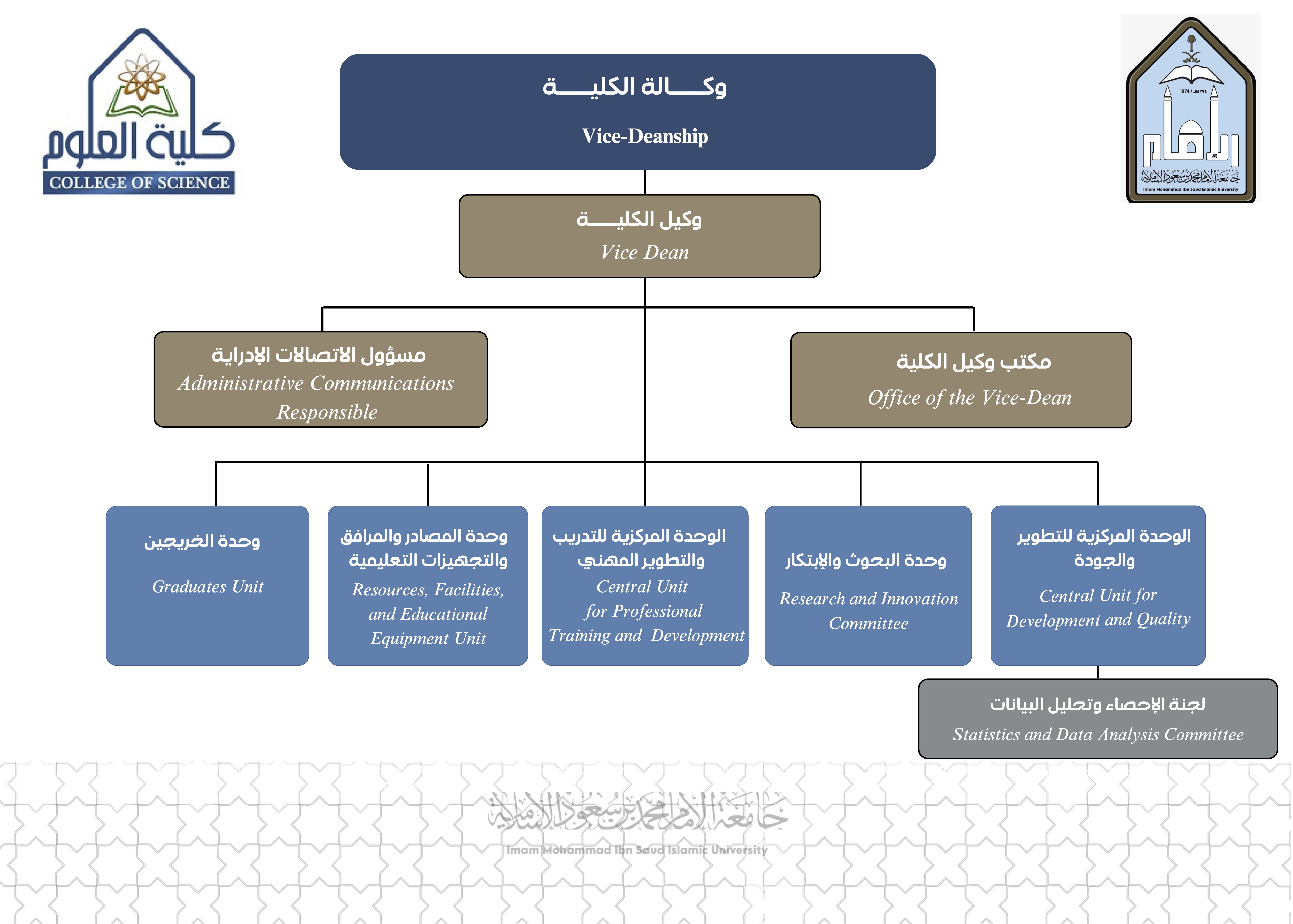 وكالة الكلية.jpg