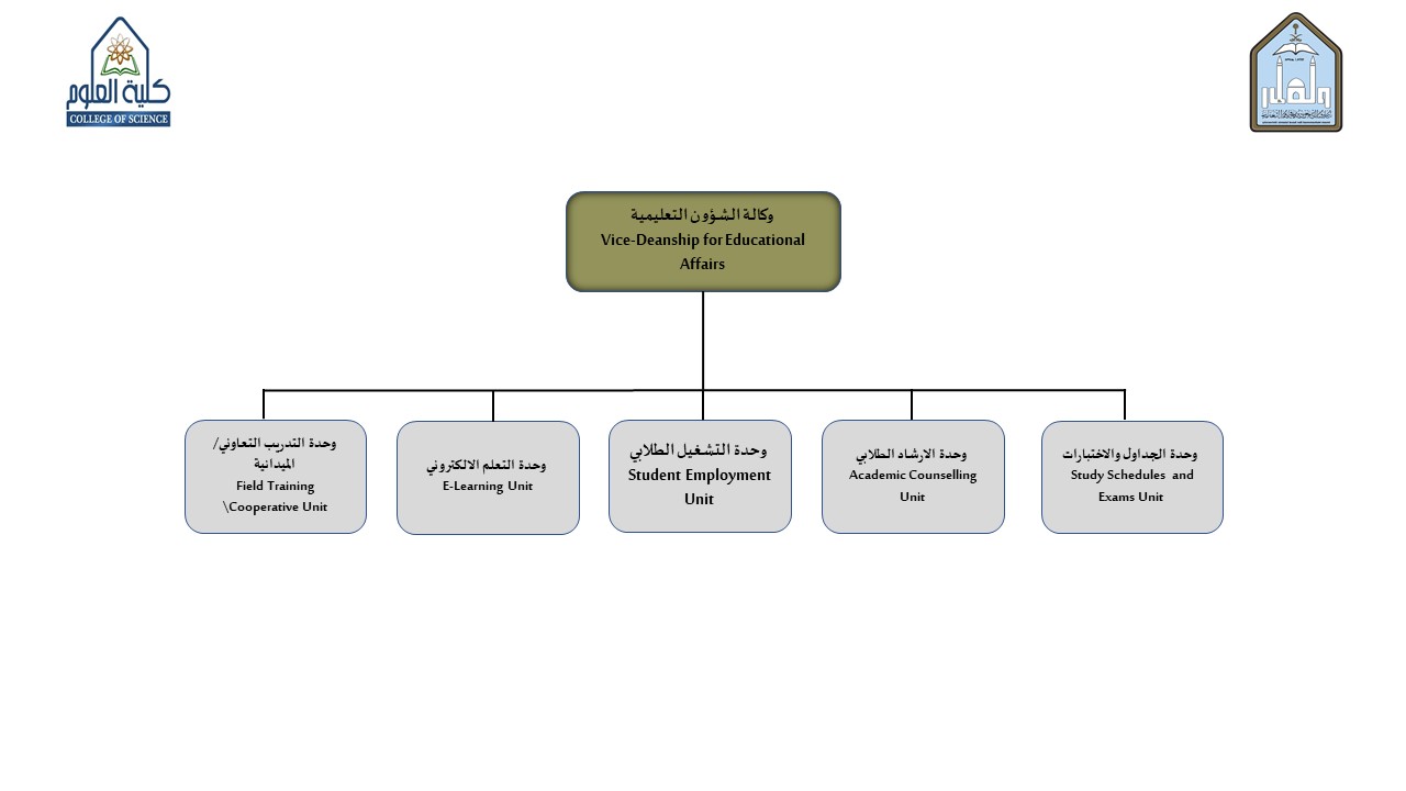 Slide3-الشؤون التعليمية.jpg