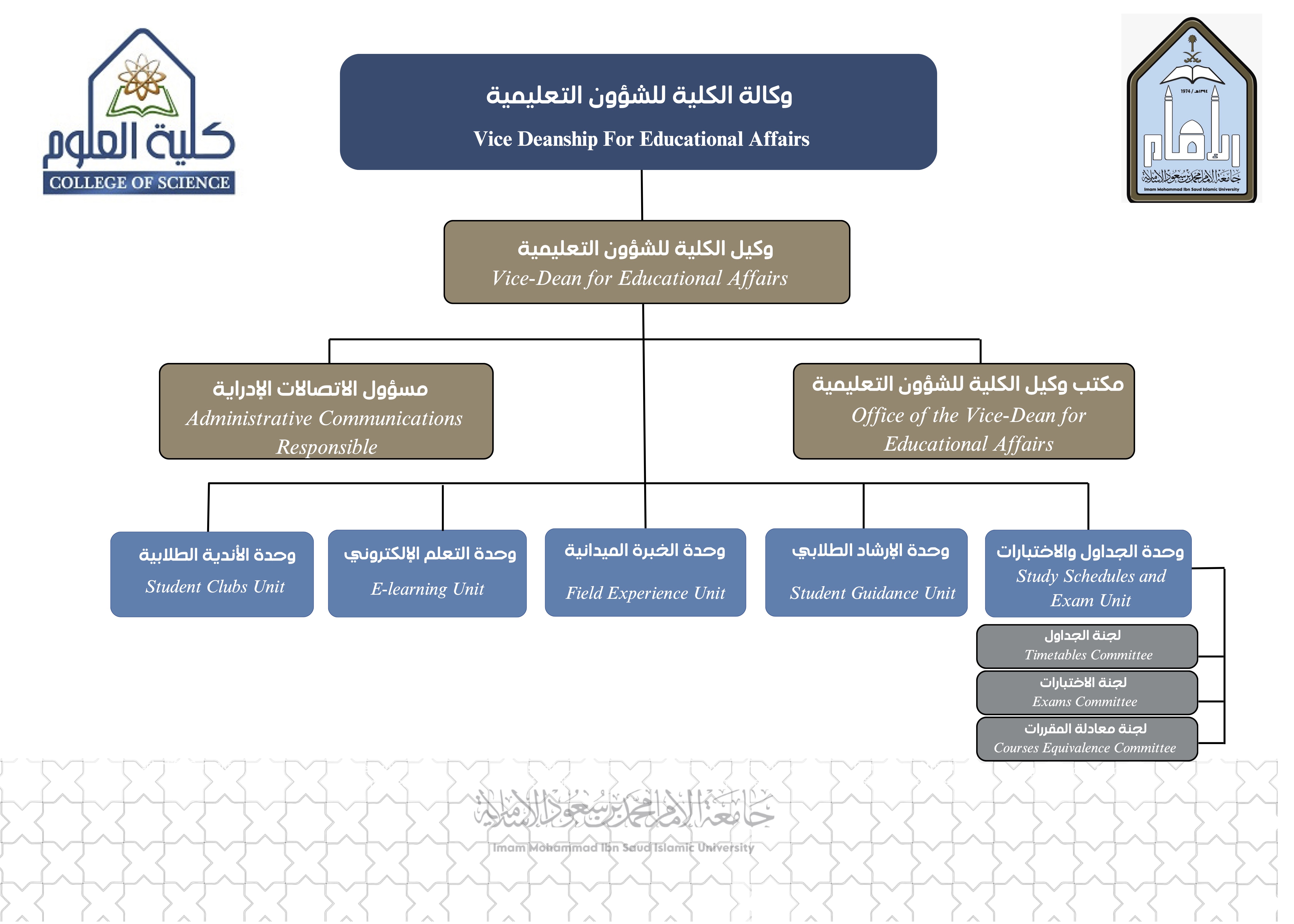 وكالة الشؤون التعليمية.jpg