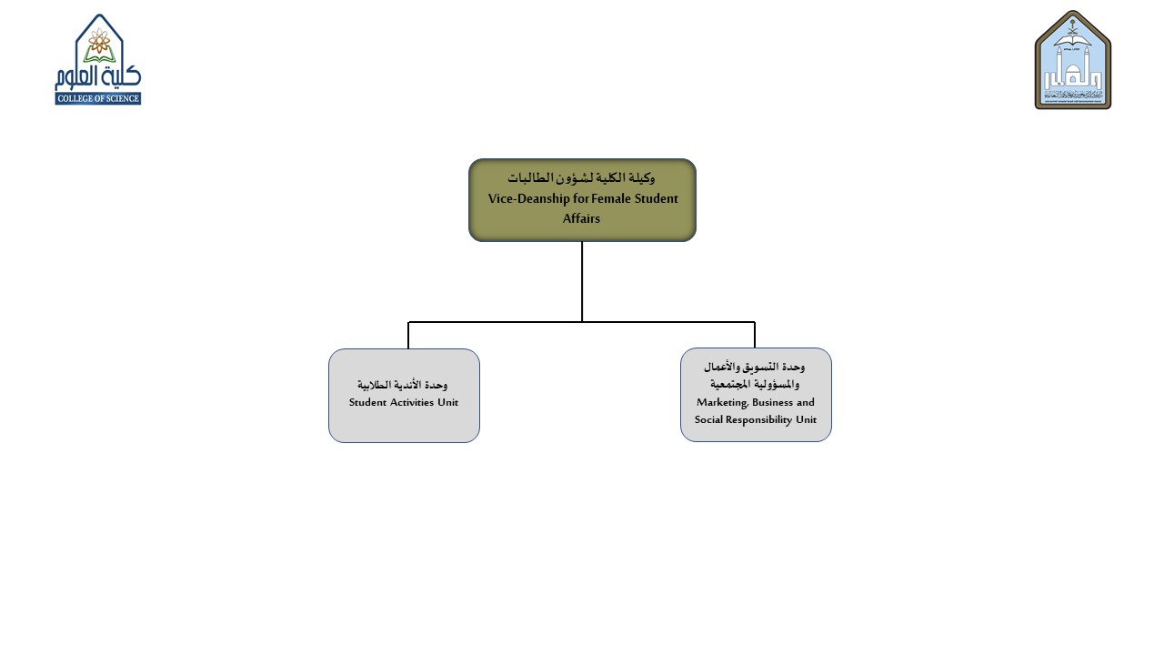 Slide4-شؤون الطالبات.jpg