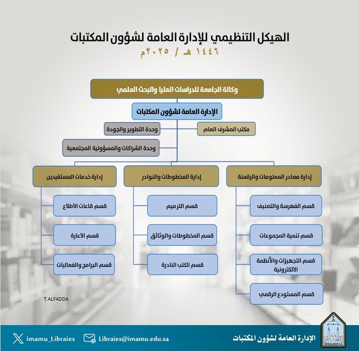 1الهيكل التنظيمي للإدارة المعتمد.jpg