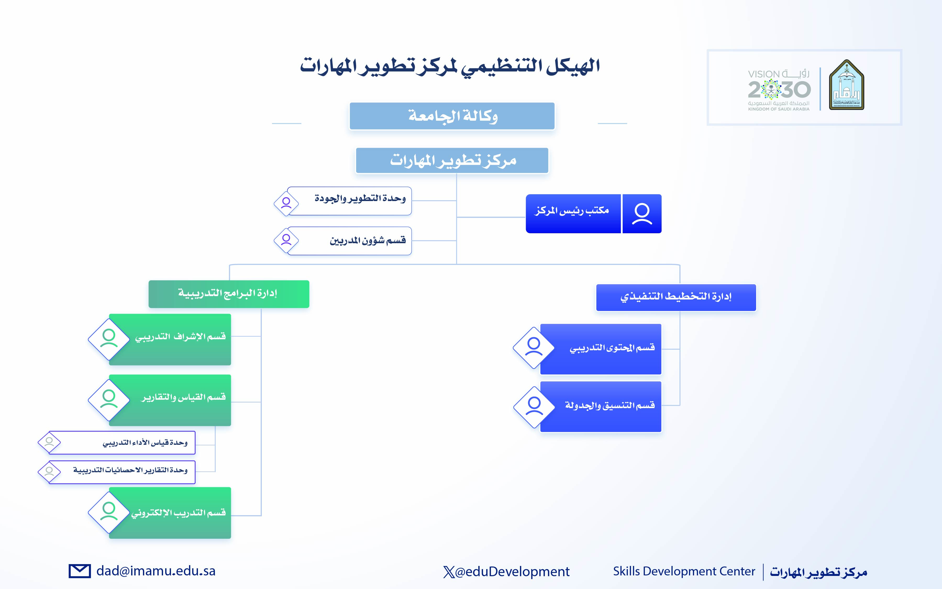 الهيكل التنظيمي.jpg