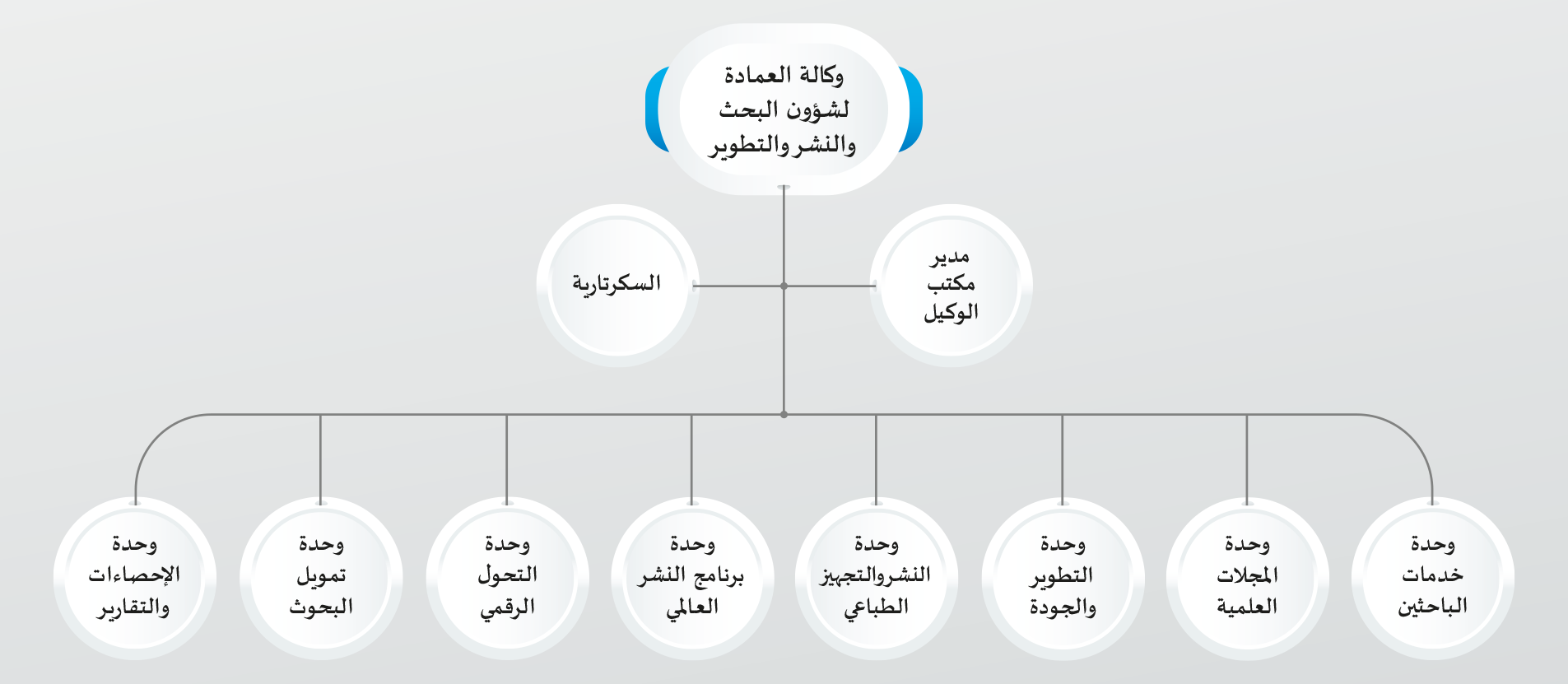 البحث-والنشر-والتطوير.png