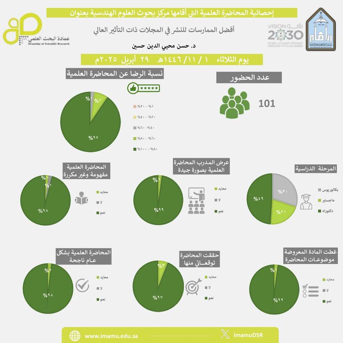 1احصائية.jfif