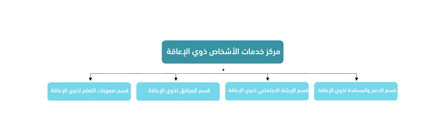 مركز-خدمات-الأشخاص-ذوي-الإعاقة2.jpg