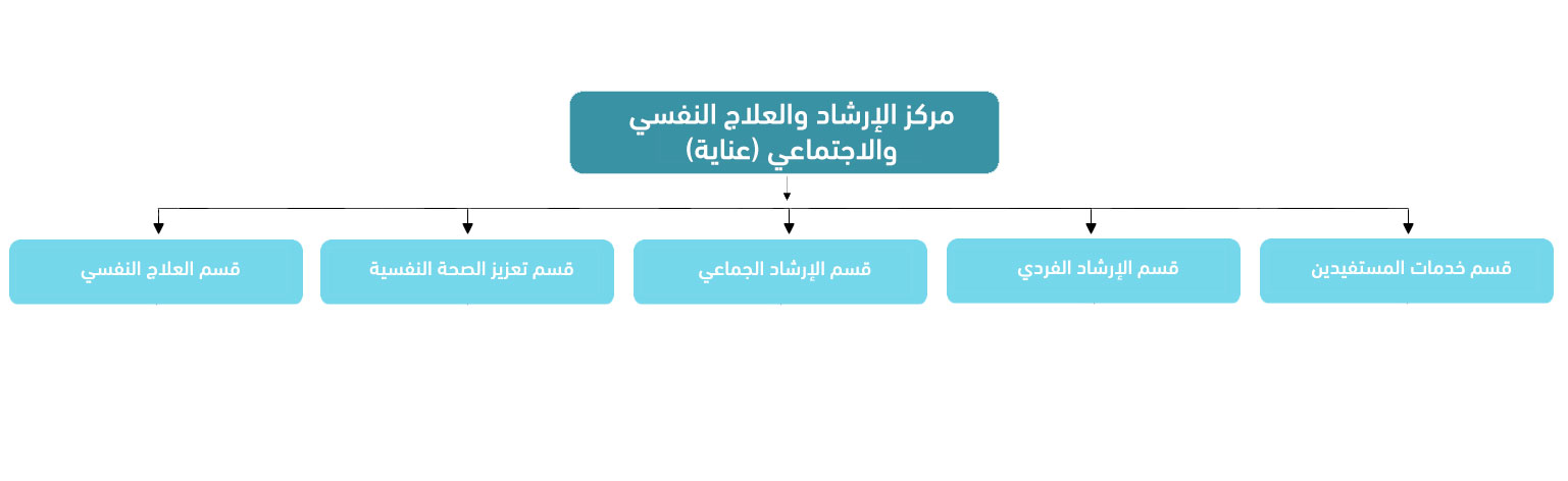 عناية.jpg