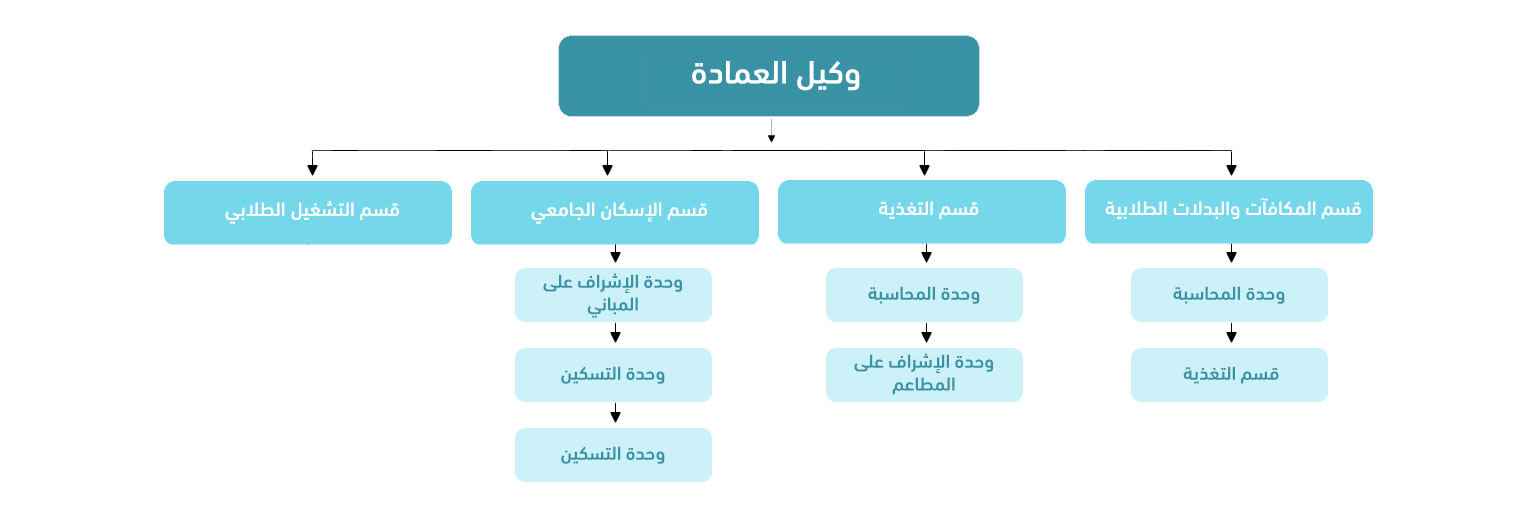 الوكالة.jpg