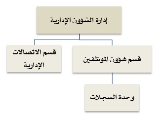 الشؤون الإدارية.jpg