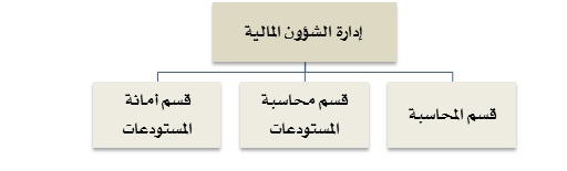 الشؤون المالية.jpg
