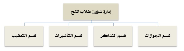 ادارة شؤون المنح.jpg