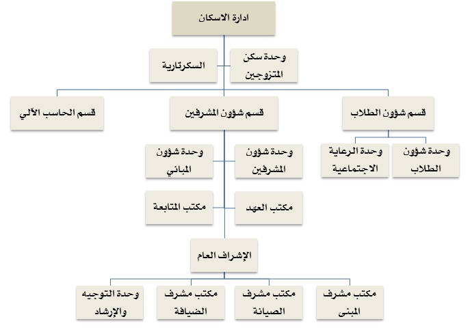 ادارة الإسكان.jpg
