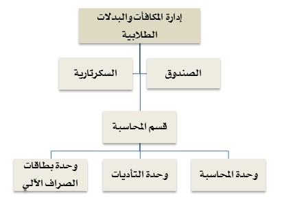 مكافآت.jpg