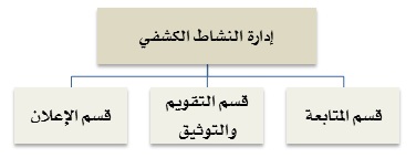 النشاط الكشفي.jpg