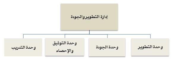 التطوير والجودة.jpg