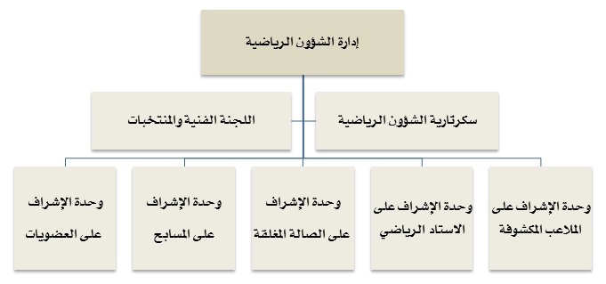 الشؤون الرياضية.jpg