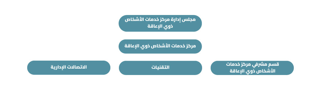 مركز-خدمات-الأشخاص-ذوي-الإعاقة-2.jpg