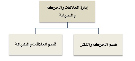 الحركة.jpg