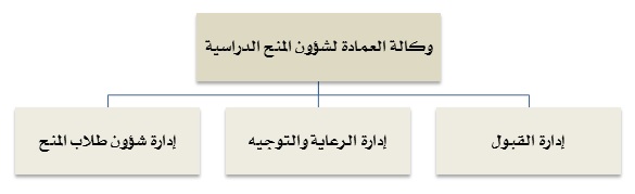 وكالة شؤون المنح.jpg