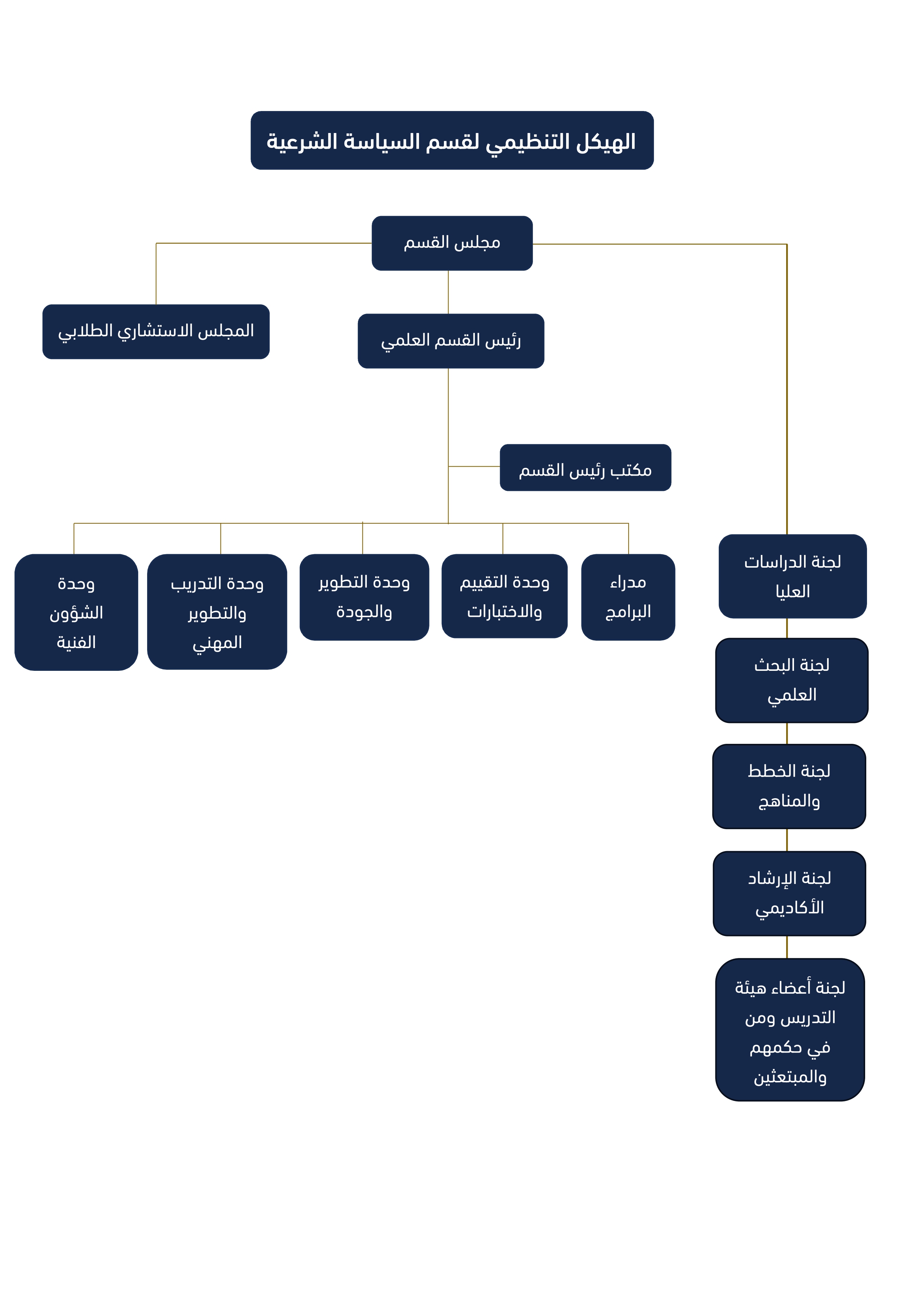 قسم السياسة الشرعية.jpg