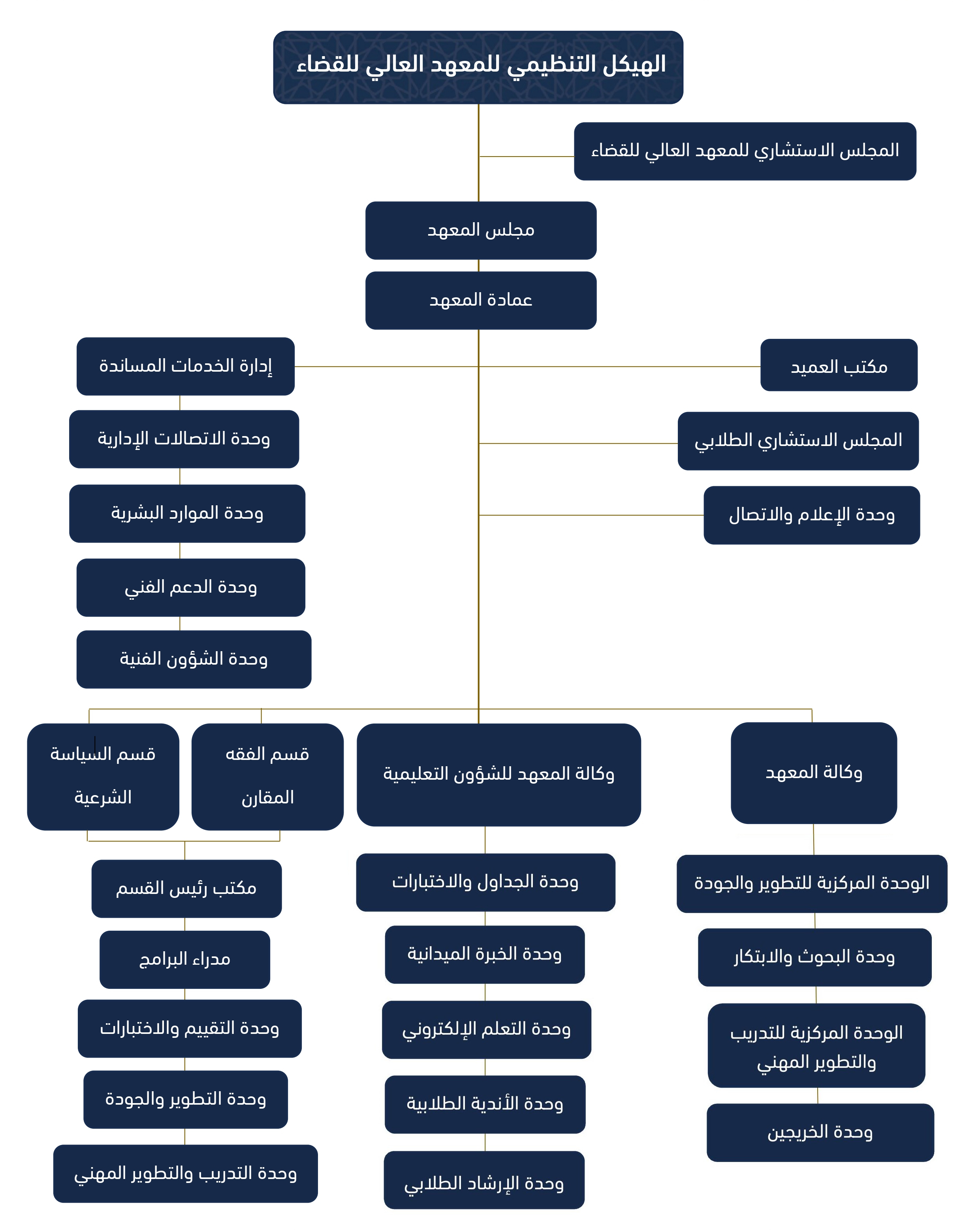 OrganizationalChart.jpg